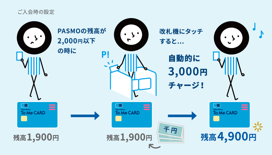 チャージ オート モバイル パスモ